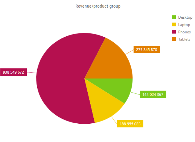 Dashboard_design_pie_ex